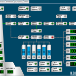 Operator workstations_400_300